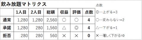 お分かりいただけただろうか……。